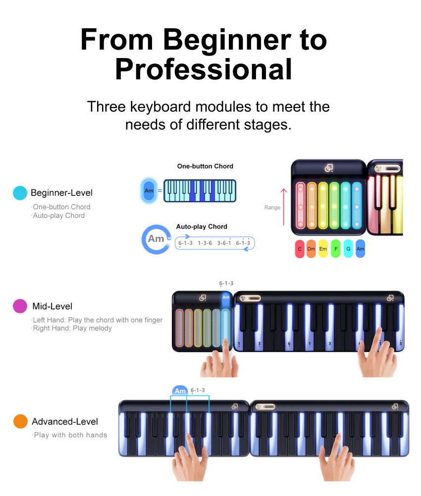 POPUPIANO EXTRAPIANO 24-Key Extra Keyboard